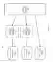 Fig. 10 - Filesystem with isolated independent filesets