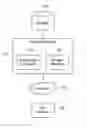 Fig. 01 - Declaring directives in a data store