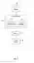 Fig. 02 - Declaring directives in a data store