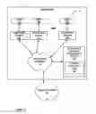 Fig. 02 - Detection and creation of appropriate row concept during automated model generation