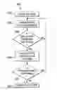 Fig. 01 - Method for designing diodes