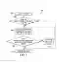 Fig. 06 - Method for designing diodes