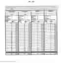 Fig. 49 - MOLECULAR PROFILING OF TUMORS