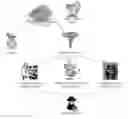 Fig. 01 - Privacy-enhancing technologies for medical tests using genomic data