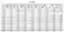 Fig. 33 - MOLECULAR PROFILING OF TUMORS