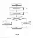 Fig. 06 - Digital Rights Management Engine Systems and Methods