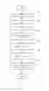 Fig. 08 - Managing transmission and storage of sensitive data