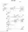 Fig. 09 - Biometric notification system