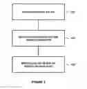 Fig. 04 - MULTIPLE DEVICE CORRELATION