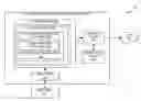 Fig. 01 - Template containers for business process management