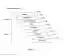 Fig. 22 - Methods and apparatus for simulating a distributed business process