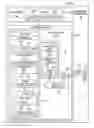 Fig. 02 - Task Management System