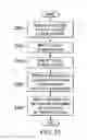 Fig. 22 - Task Management System
