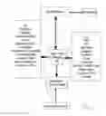 Fig. 06 - Work information modelling
