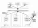 Fig. 01 - Shipper and Carrier Interaction Optimization Platform