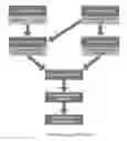 Fig. 01 - Candidate Fit Engine - a system that finds competitive candidates and ranks the fit level of each candidate to the position's requirements