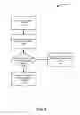 Fig. 05 - Over the air management of payment application installed in mobile device