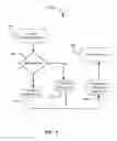 Fig. 10 - Over the air management of payment application installed in mobile device