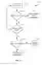 Fig. 12 - Over the air management of payment application installed in mobile device