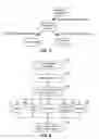 Fig. 03 - Mobile payment system and method with multiple options