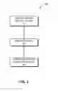 Fig. 03 - Method and system for wireless payment of public transport fare
