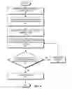 Fig. 07 - Method and system for wireless payment of public transport fare