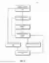 Fig. 10 - Method and system for wireless payment of public transport fare