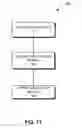 Fig. 12 - Method and system for wireless payment of public transport fare