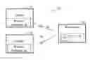Fig. 01 - PEOPLE ENGAGEMENT AND REDEMPTION SYSTEM
