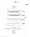 Fig. 06 - Method of processing target object