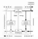 Fig. 01 - Method for pilot signal based self-inteference cancellation tuning
