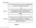 Fig. 08 - Method for pilot signal based self-inteference cancellation tuning