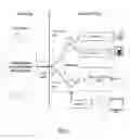 Fig. 03 - Micro-route selection beam forming