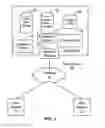 Fig. 02 - Method and system for on-demand communities
