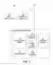 Fig. 02 - Using representational state transfer (REST) for consent management