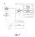 Fig. 04 - Using representational state transfer (REST) for consent management