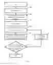 Fig. 07 - MOTION BASED AUTHENTICATION SYSTEMS AND METHODS