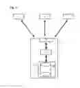 Fig. 02 - Communication system and method