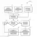 Fig. 01 - Mechanism for facilitating dynamic storage management for mobile computing devices