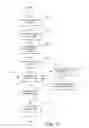 Fig. 07 - Second-pass ranker for push notifications in a social network