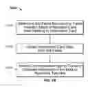 Fig. 03 - Method and system for sharing data between terminals