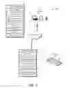 Fig. 02 - Systems and methods for device provisioning