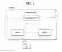 Fig. 02 - Method for triggering and reporting a buffer status and device therefor