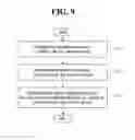 Fig. 10 - Method for determining priorities of services and wireless equipment thereof