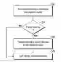 Fig. 01 - Multi-device wireless disable and enable