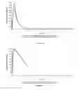 Fig. 02 - COMPOSITIONS COMPRISING RIFABUTIN, CLARITHROMYCIN, AND CLOFAZIMINE AND USES THEREOF