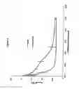 Fig. 05 - Methods and compositions for treating mucusal tissue disorders