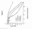 Fig. 06 - Methods and compositions for treating mucusal tissue disorders