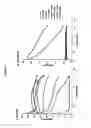 Fig. 08 - Methods and compositions for treating mucusal tissue disorders