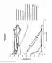 Fig. 09 - Methods and compositions for treating mucusal tissue disorders
